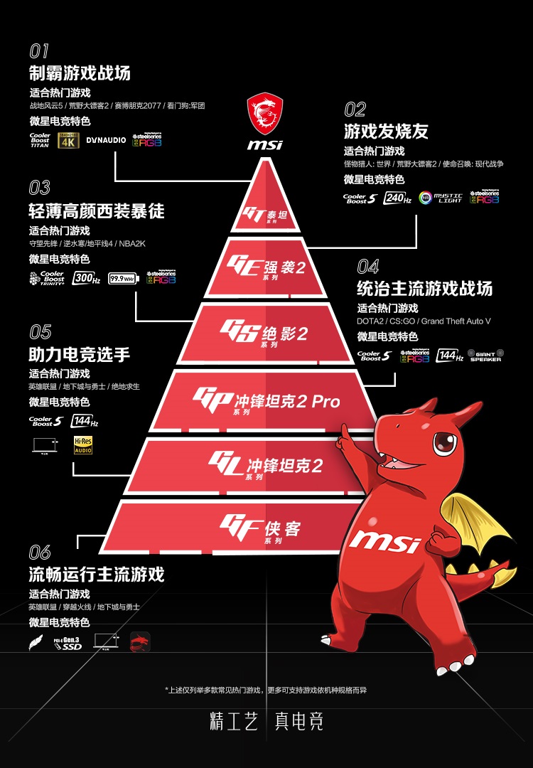 覆盖精准更懂玩家：微星电竞游戏本全系中文名全解析