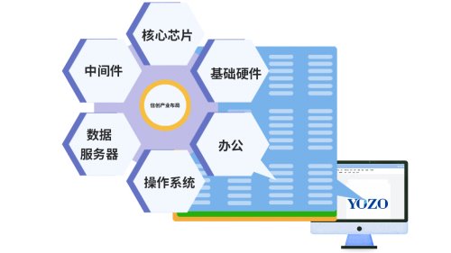 永中软件全力支撑国产平台公文写作，信创战略稳步推进