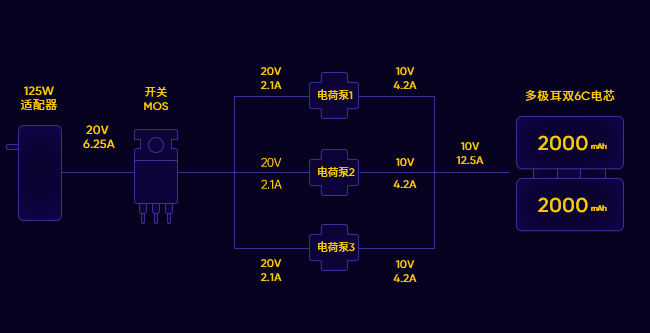 realme 发布125W智慧闪充技术 5G时代全速领航