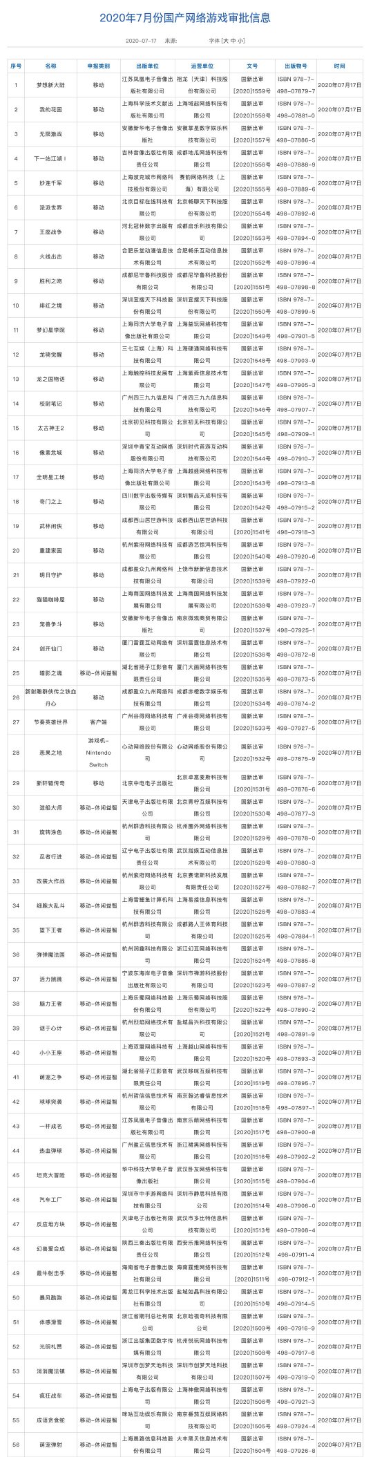 7月第二批国产游戏版号：无腾讯/网易新产品