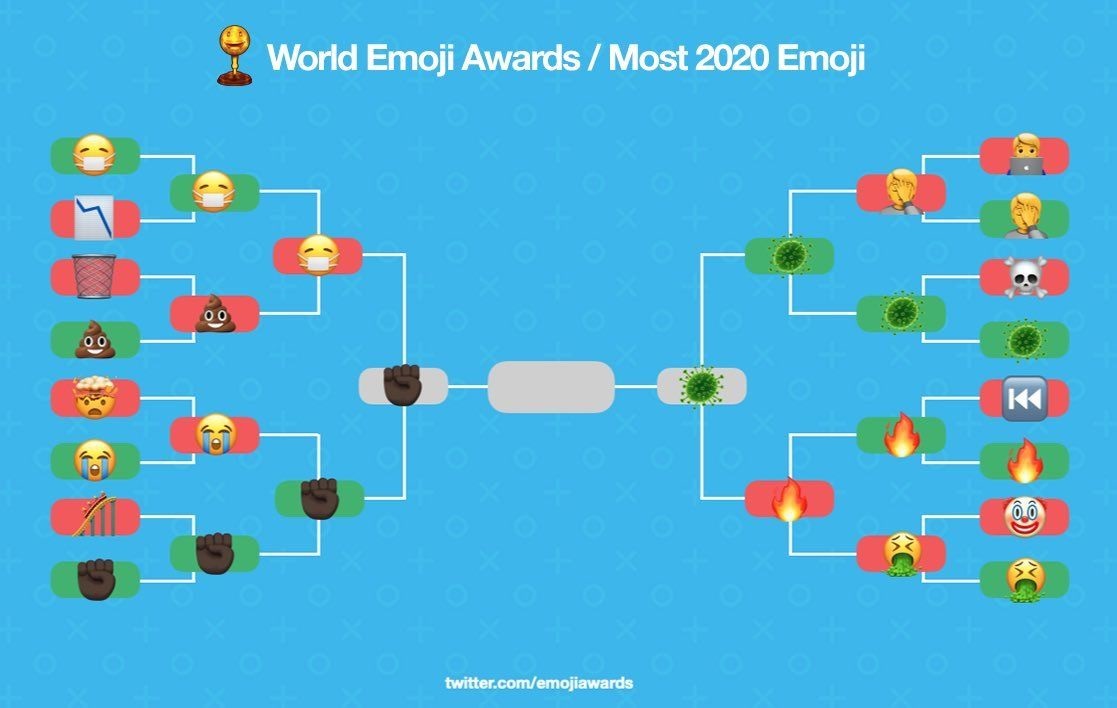 糟心的 2020 年过半，全世界人民都用哪些 emoji 来表达情绪？