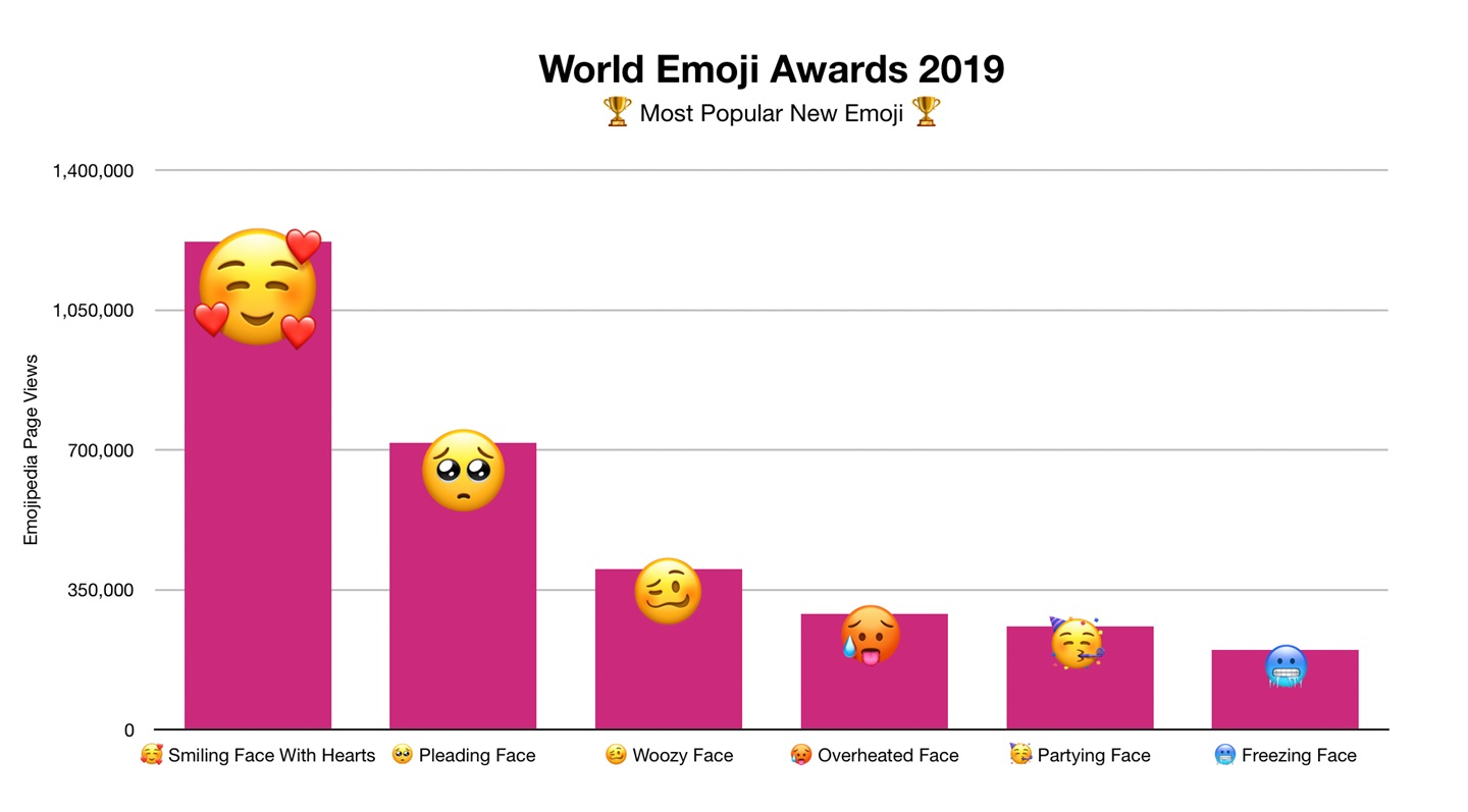 糟心的 2020 年过半，全世界人民都用哪些 emoji 来表达情绪？