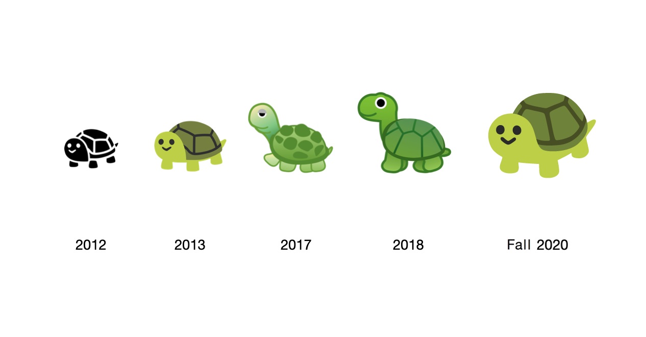 糟心的 2020 年过半，全世界人民都用哪些 emoji 来表达情绪？