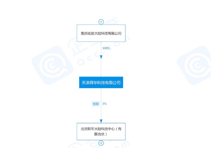 内乱不断，比特大陆旗下云挖矿套餐无法兑现：矿机下落不明