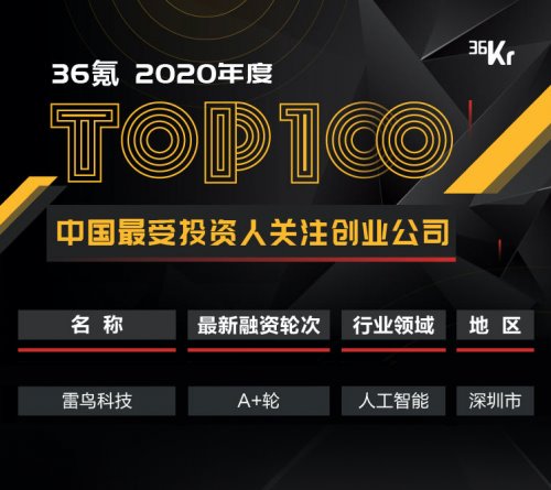 准独角兽雷鸟科技入选 36 氪 2020 中国最受投资人关注创业公司 TOP100