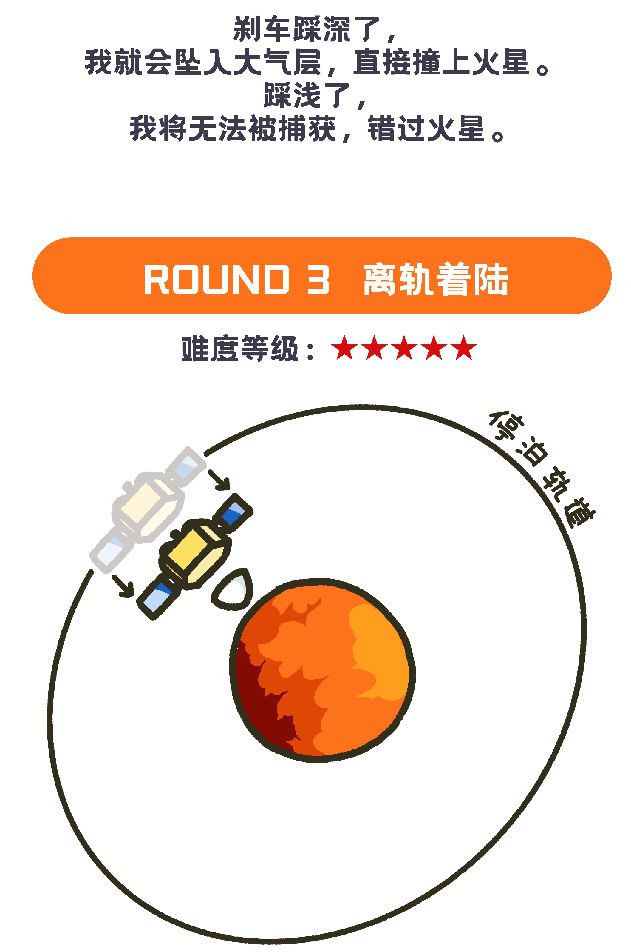 火星你好！我叫天问一号，来自中国