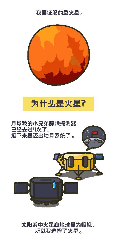 火星你好！我叫天问一号，来自中国