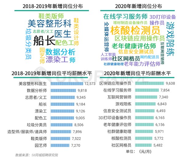 极光： “超职季”招聘行业报告—企业篇