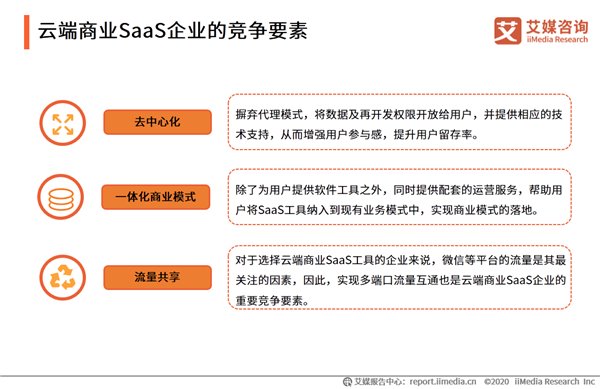 千亿级 SaaS 市场 : 微动天下打造数字商业新地标