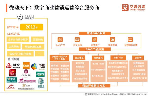 千亿级 SaaS 市场 : 微动天下打造数字商业新地标