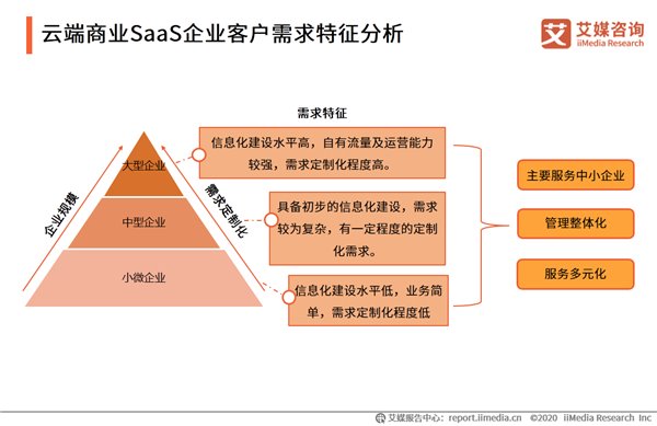 千亿级 SaaS 市场 : 微动天下打造数字商业新地标