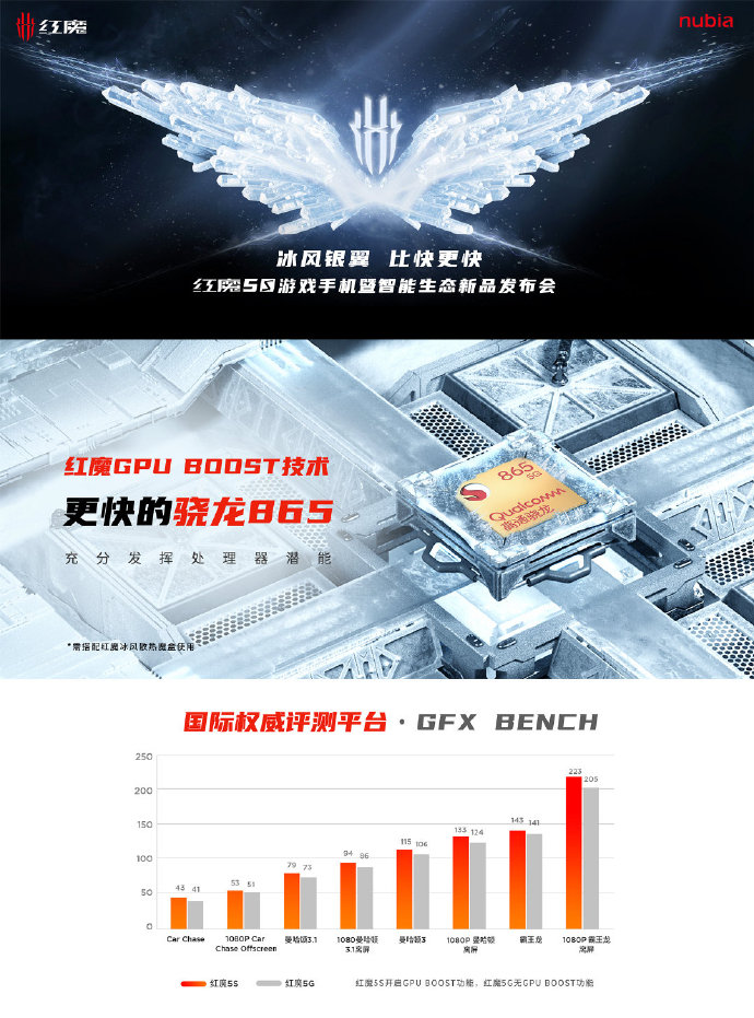 红魔5S游戏手机正式发布：ICE4.0 立体多维散热系统 3799元起售