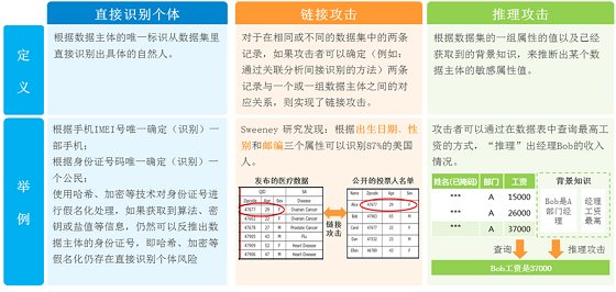 差分隐私技术有啥用？华为手机告诉你