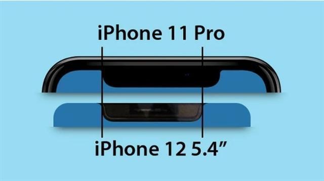 iPhone 12外观似乎已实锤，刘海缩小也是好事！