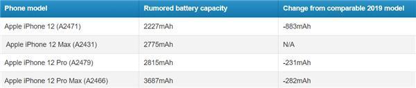 iPhone 12会在九月发布，你所关心的全在这了！