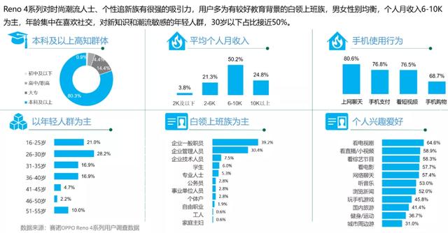 数据解读：OPPO为何赢得5G年轻用户，重回“爆款模式”