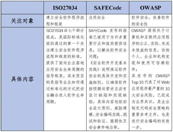 《研发运营安全白皮书（2020 年）》正式发布 深度剖析软件应用服务全生命周期可信