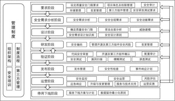 《研发运营安全白皮书（2020 年）》正式发布 深度剖析软件应用服务全生命周期可信