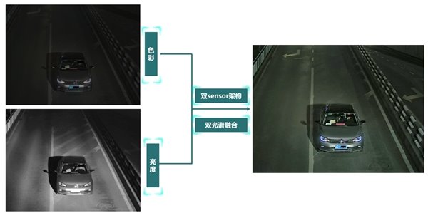 夜间行车，守望相伴｜紫光华智推出环保卡口