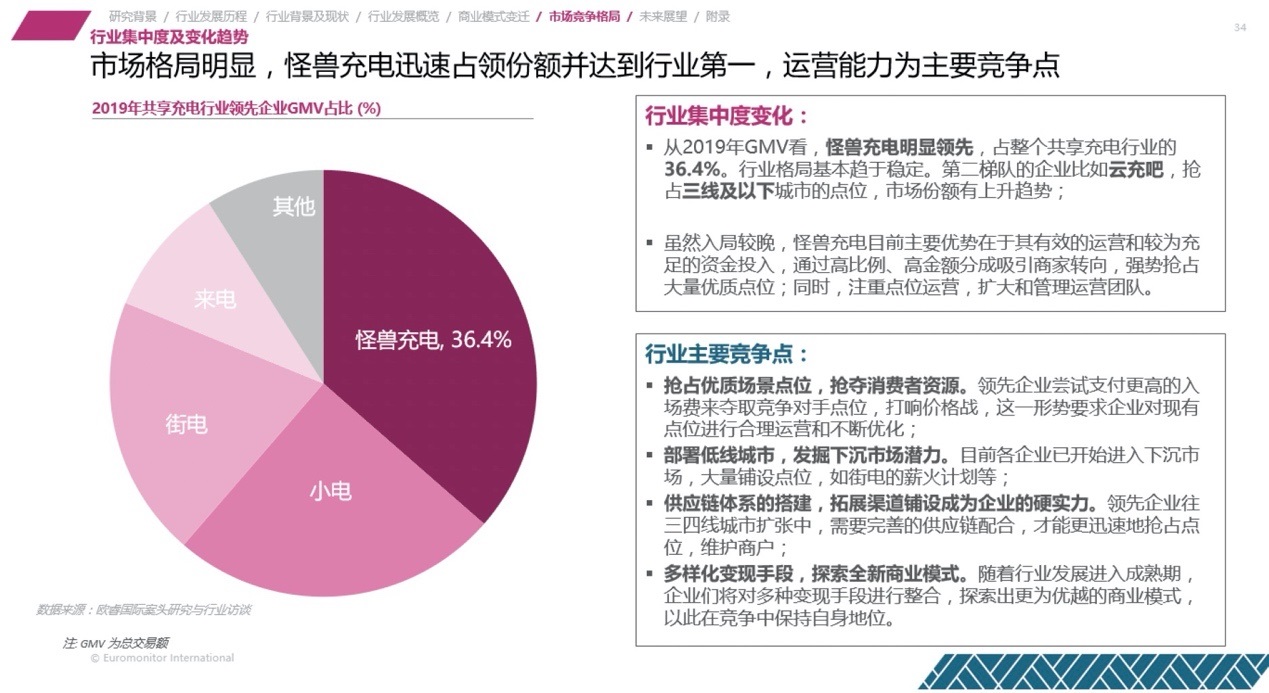 用户规模领跑行业背后 怪兽充电已过 “三重山”