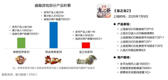 中国游戏上市公司竞争力报告出炉：腾讯网易世纪华通居第一梯队