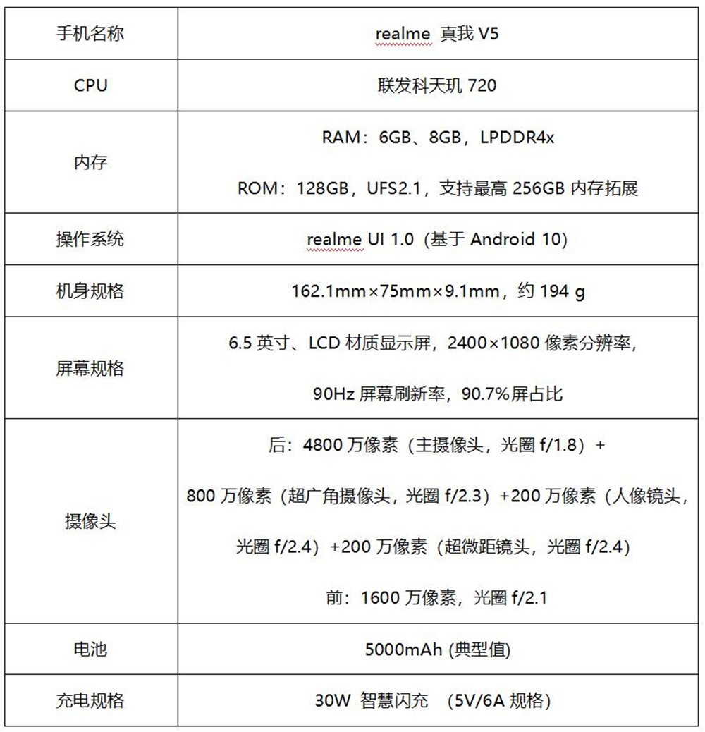 realme 真我V5评测：天玑720+5000mAh大电池 ，同价位有竞争力吗？