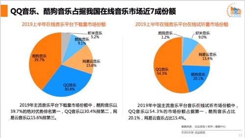 生而为 “网抑云”，我很抱歉