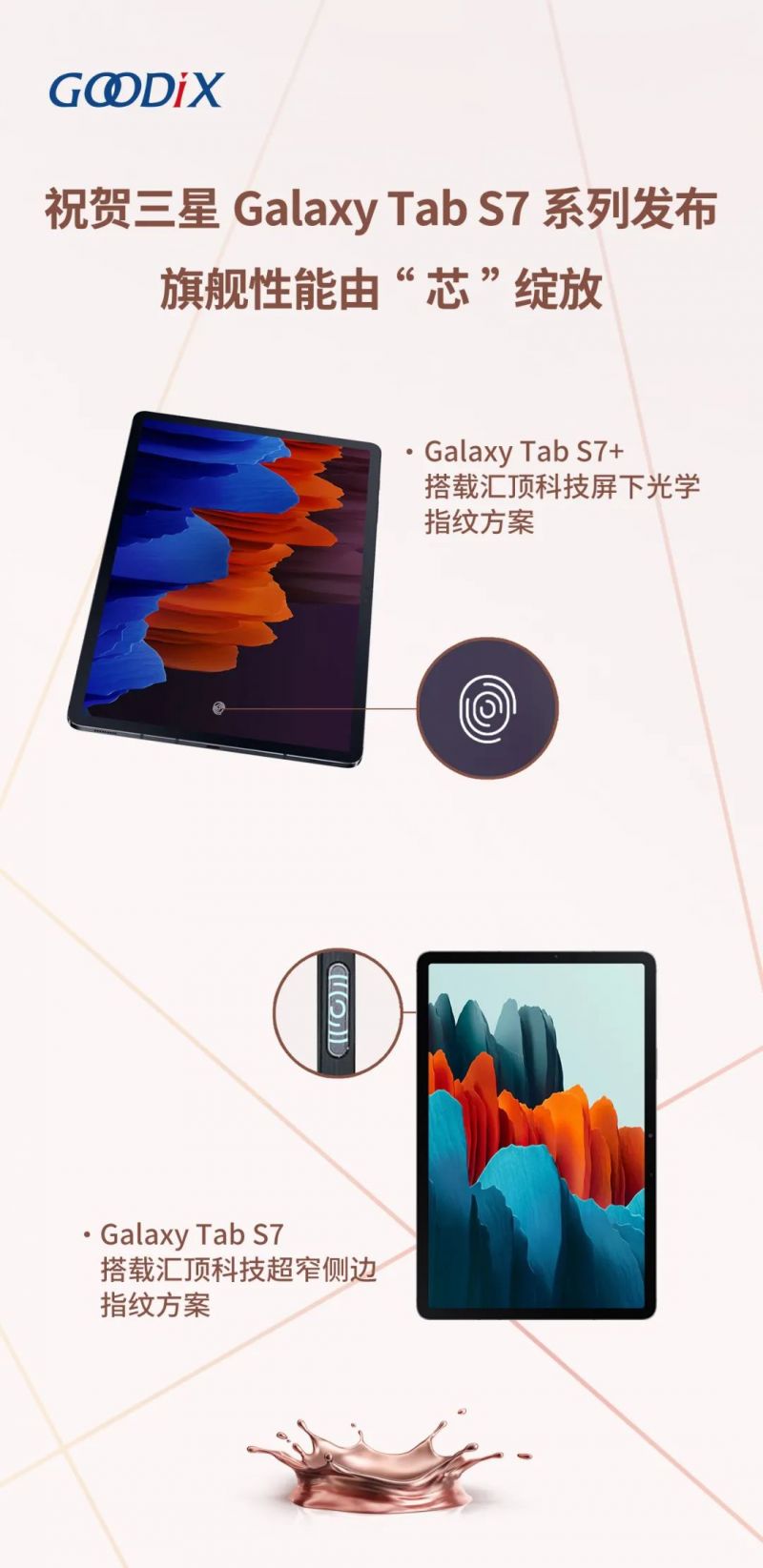 三星Galaxy Tab S7+全面屏平板来袭 搭载汇顶科技屏下光学+超窄侧边指纹方案