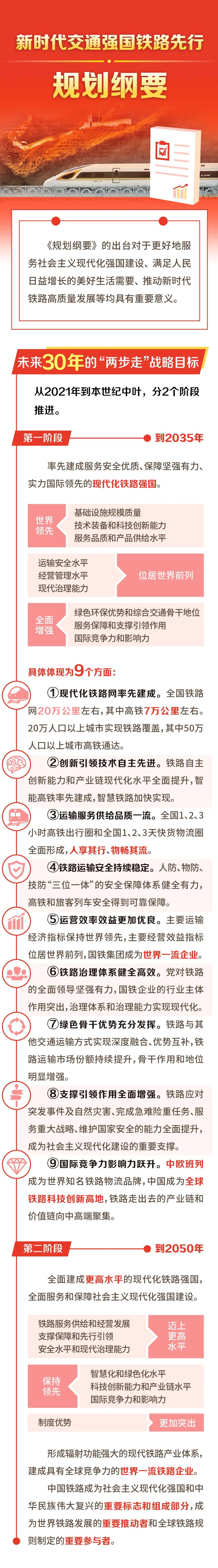 国铁集团发布《新时代交通强国铁路先行规划纲要》