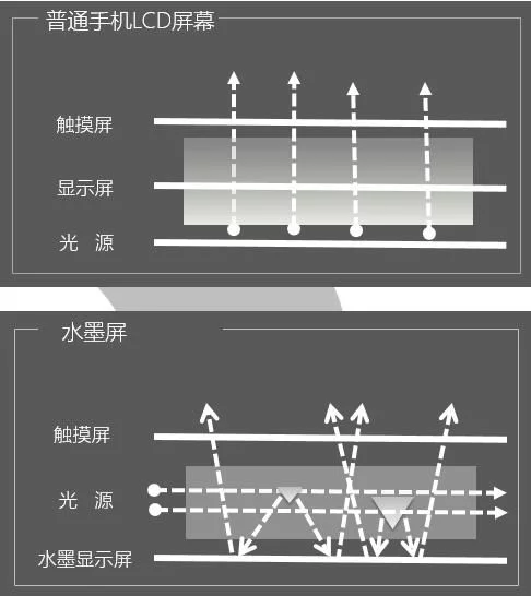 凝视也不伤眼 海信阅读手机A5 Pro荣获屏易近人单品奖