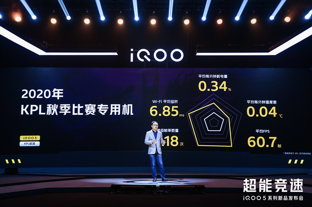 iQOO 5系列 120W 超快闪充引爆市场背后的技术突破和积累