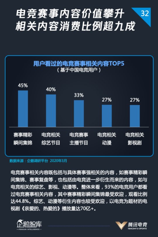 2020 全球电竞运动行业发展报告（精简版）