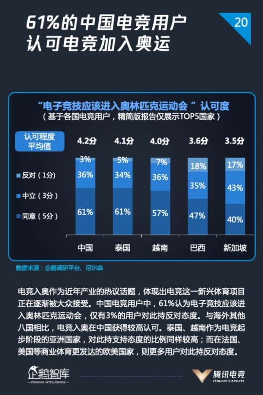 2020 全球电竞运动行业发展报告（精简版）