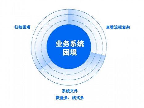 永中 OFD 文档解决方案用技术驱动未来，永中软件推进信创版式产业有序发展