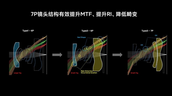 DxOMark世界第一！小米10至尊纪念版凭啥？看完服了