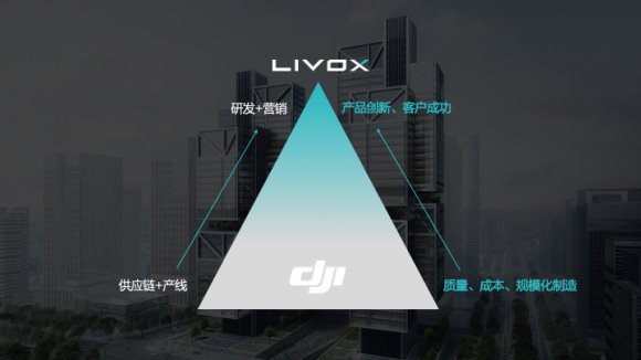 Livox 览沃科技：智能驾驶场景的破局之路