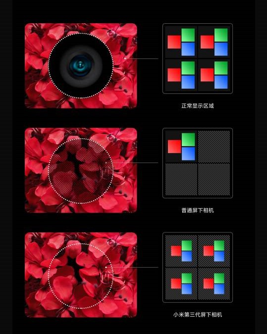 小米发布第三代屏下相机技术 技术加码持续站稳高端市场