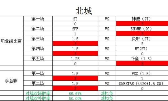 SF终极内战 《街头篮球》FSPL总决赛胜者组分析