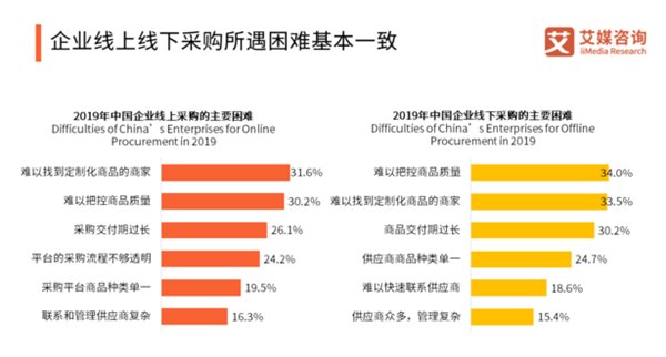 职场新兵破解采购管理 “瓶颈”记