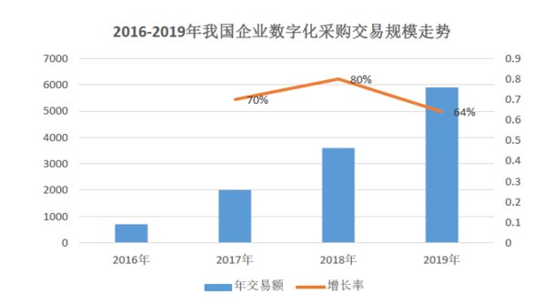 职场新兵破解采购管理 “瓶颈”记