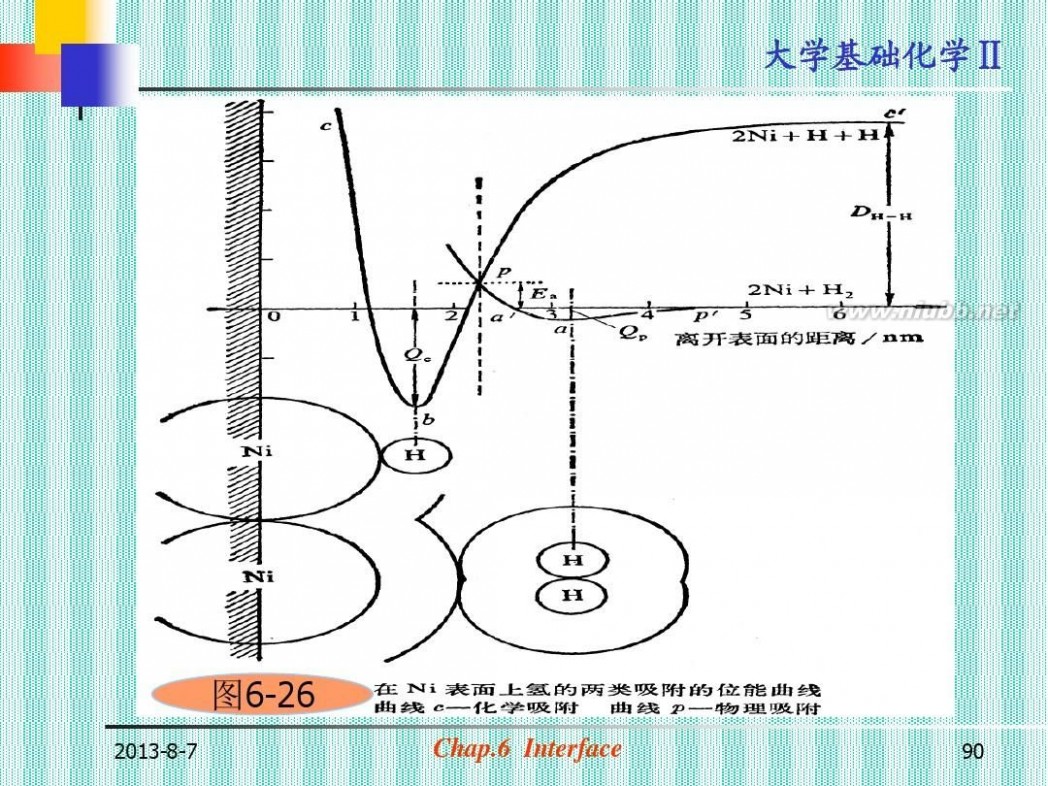 大学化学 大学基础化学