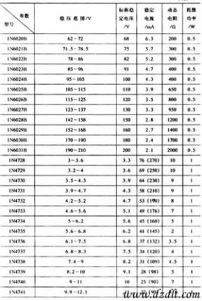 稳压二极管型号 常用的稳压二极管型号