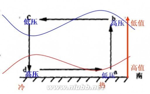 高一地理 人教版高一地理必修一知识点总结,图文版,最全面最详尽