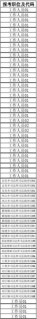 070010 2014年贵州省公务员考试进入资格复审人员名单87b