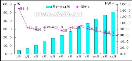 彩电行业 2014年中国彩电行业发展回顾及2015年发展趋势预测