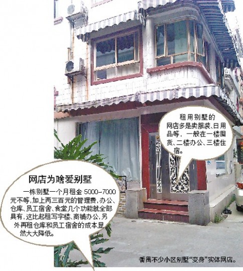 众多实体网店扎堆别墅引小区住户抱怨(图)