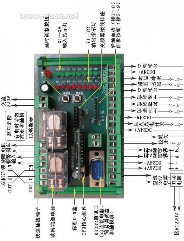 快速堆积门 快速卷帘门控制器使用说明书