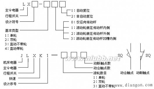 行程开关的外形及结构_行程开关型号含义和电气符号_行程开关符号