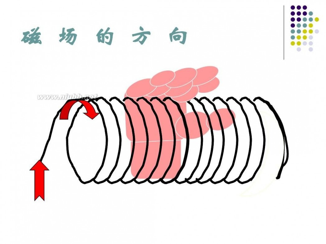 电生磁 20.2电生磁