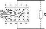 磁流体发电机 磁流体发电机：磁流体发电机-基本介绍，磁流体发电机-工作原理